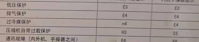 阳明空调电话在哪里找